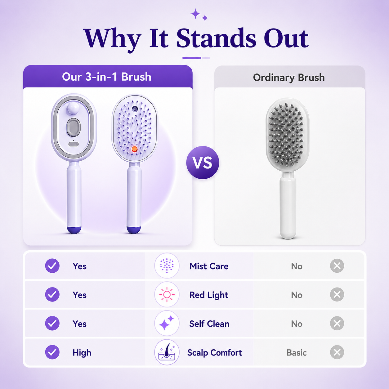 Foldixa™ Scalp Spa Brush