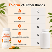 Foldixa Joint Support